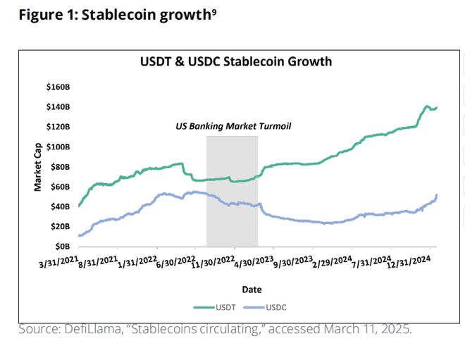 USDT遭遇大幅下滑超6.02%，投资者恐慌性抛售